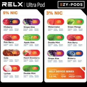 Relx Ultra หัวพอต 15 กลิ่น ขนาด 2.5 Ml mesh coil