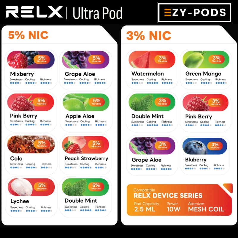 Relx Ultra หัวพอต 15 กลิ่น ขนาด 2.5 Ml mesh coil